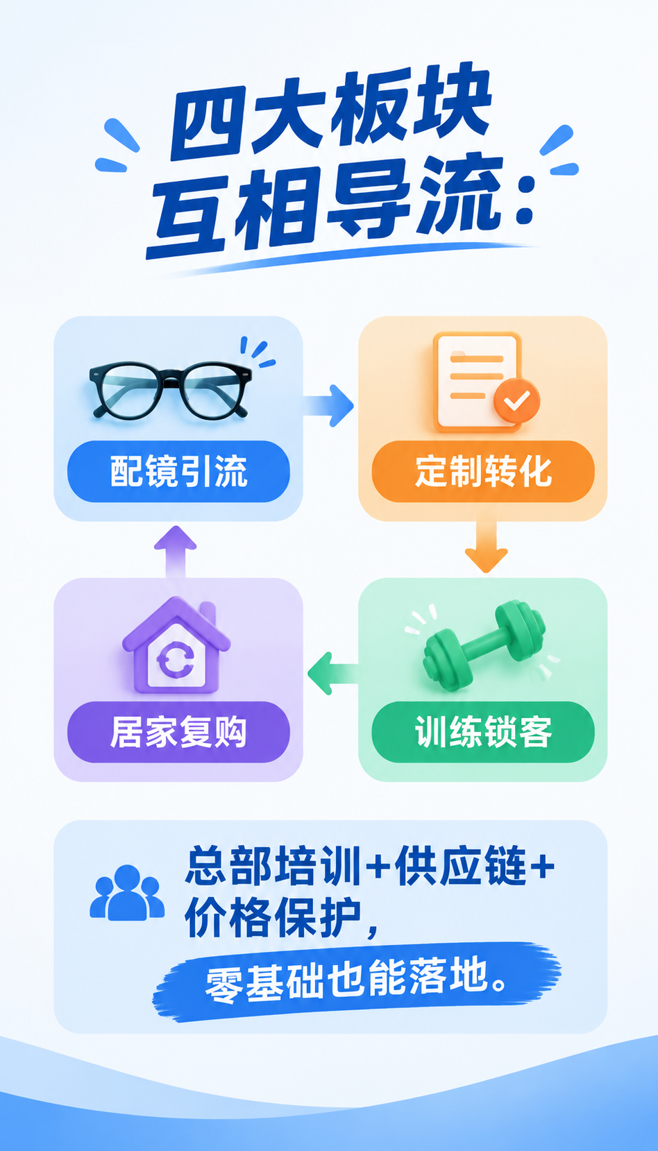 泰安眼镜店新增近视防控怎么判断适不适用