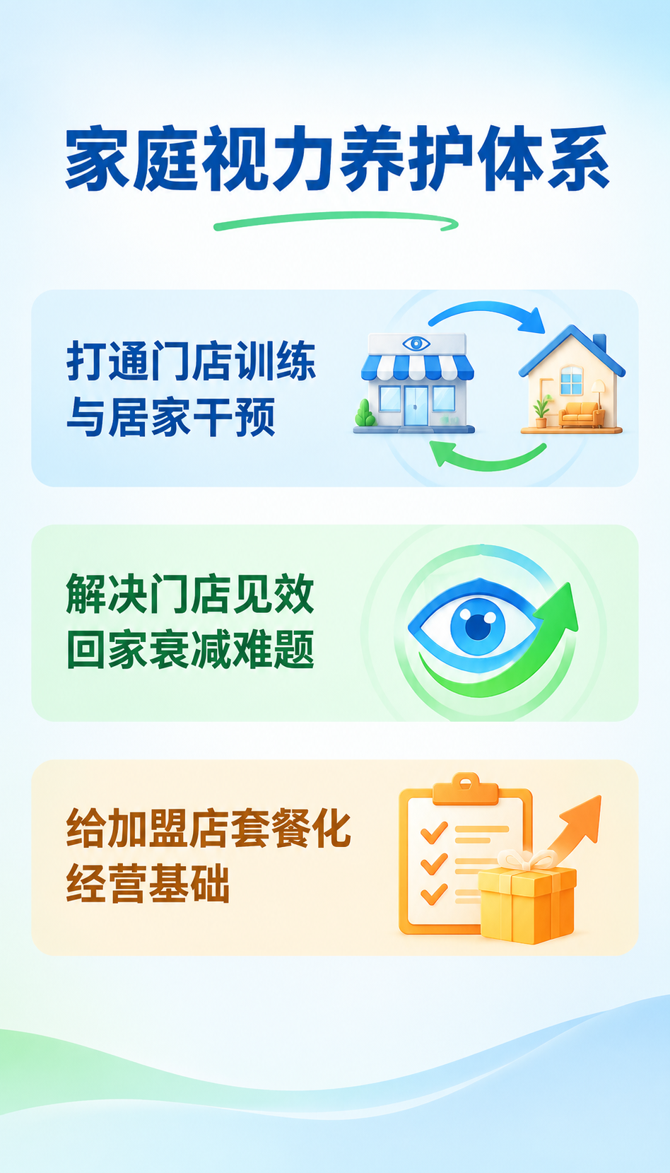福建视光门店盈利模式怎么选，易视康拆解五个维度