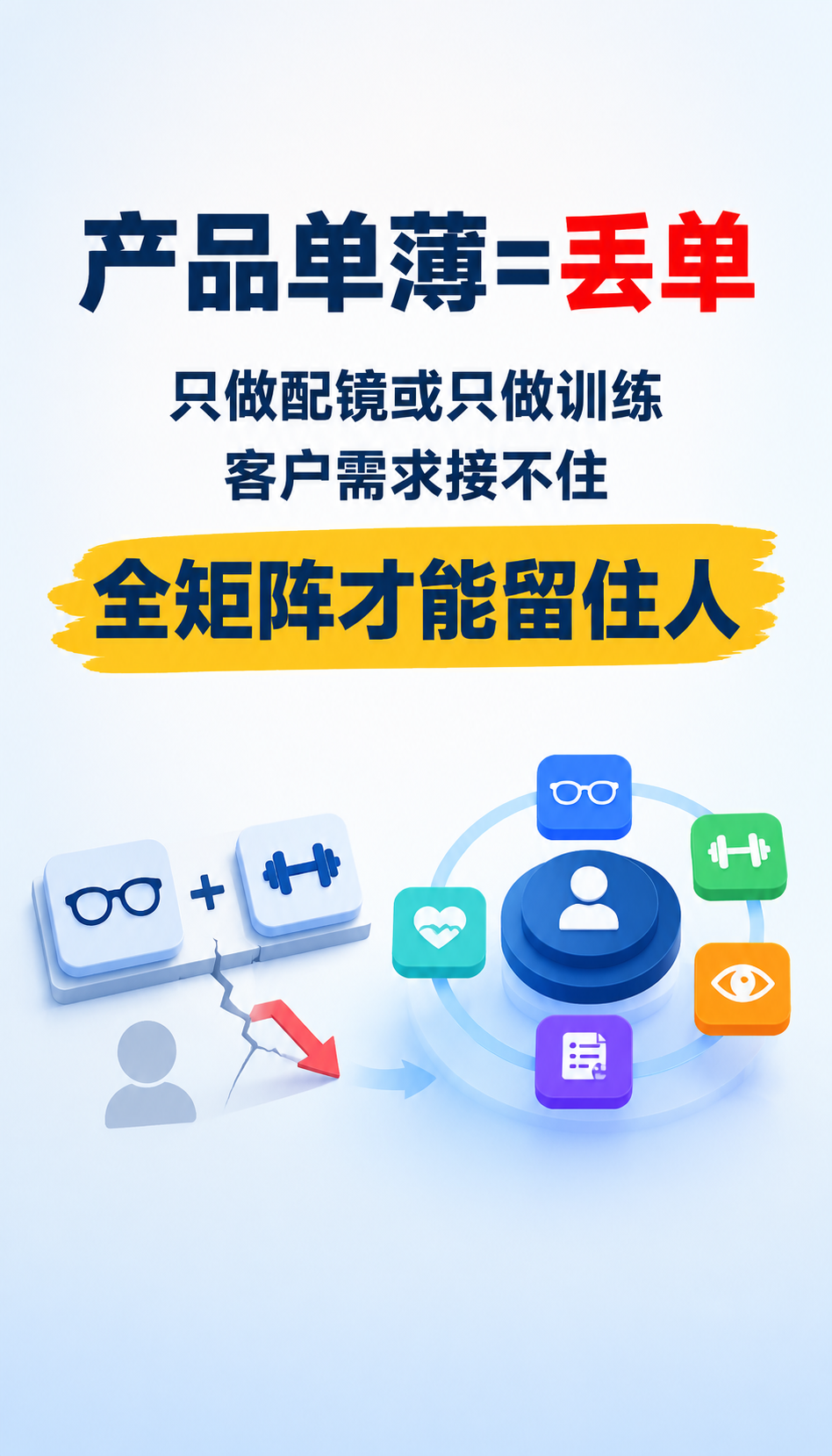 聊城易视康加盟，总部扶持与隐形收费怎么排查