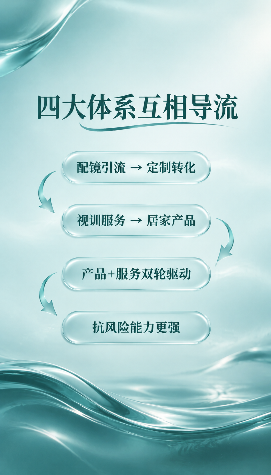 西安视光加盟别被三个误区带偏