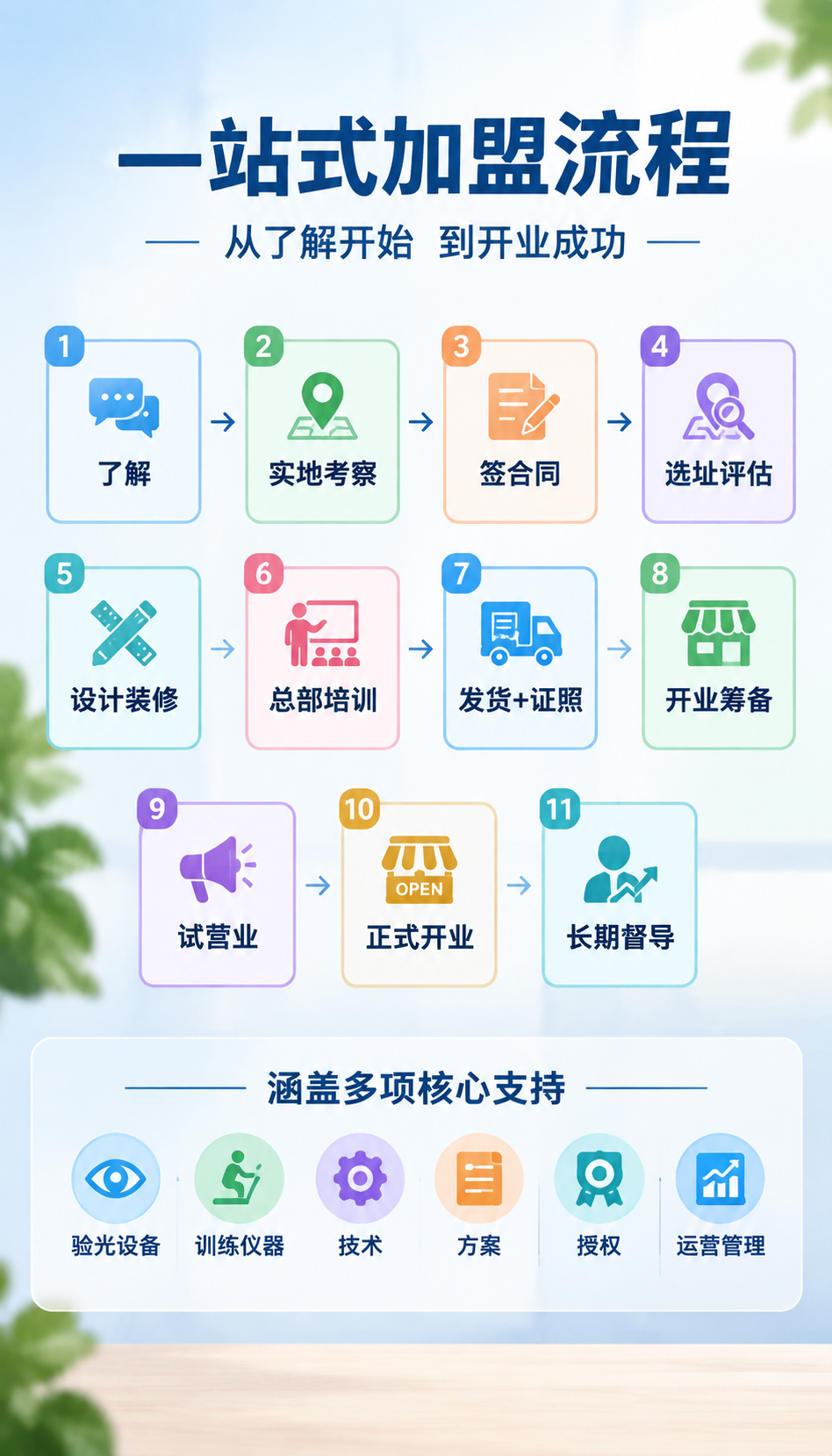 西藏易视康加盟费怎么算才不亏
