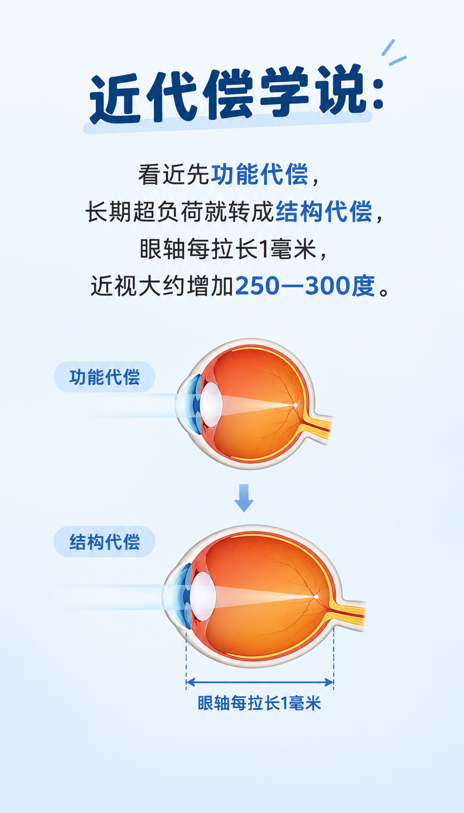 想开视光中心怎么挑加盟品牌参考易视康