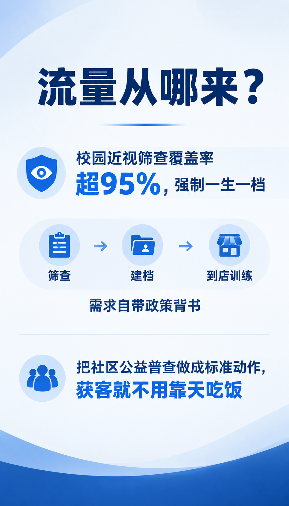 济宁近视防控加盟流程怎么走这5步