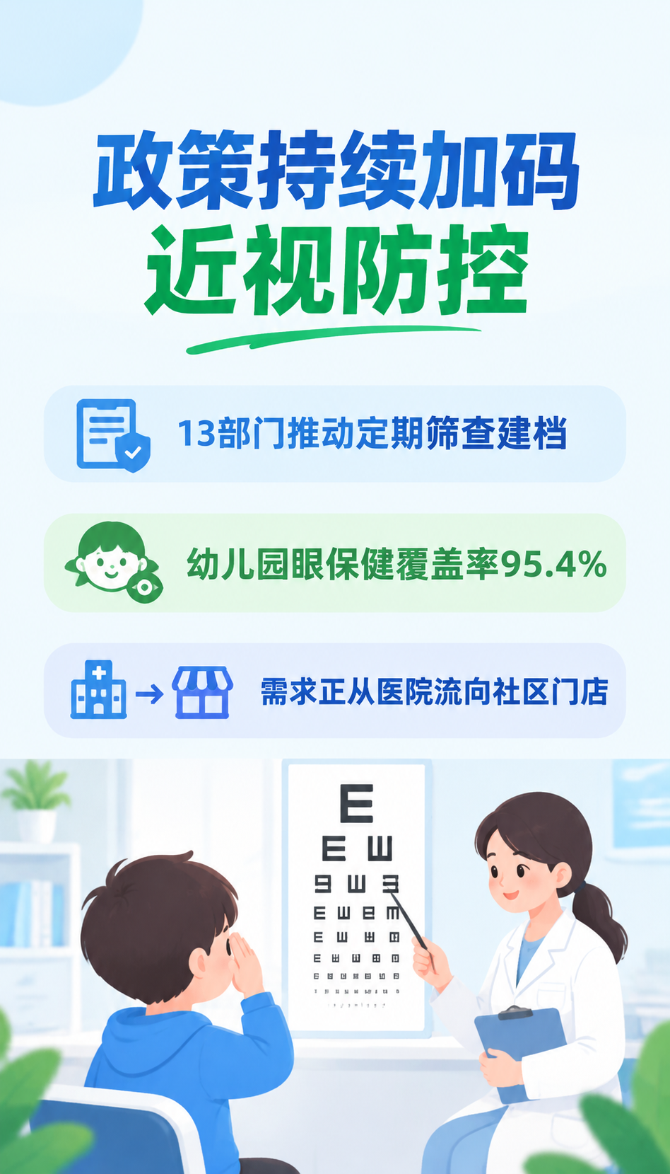 安徽区域保护怎么算，易视康解读低龄化趋势